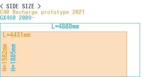 #C40 Recharge prototype 2021 + GX460 2009-